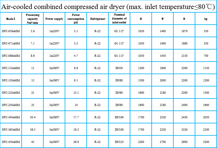 气冷组合式干燥机技术参数表.png